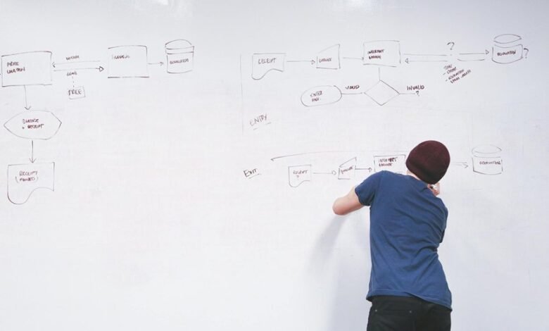 business growth strategy development